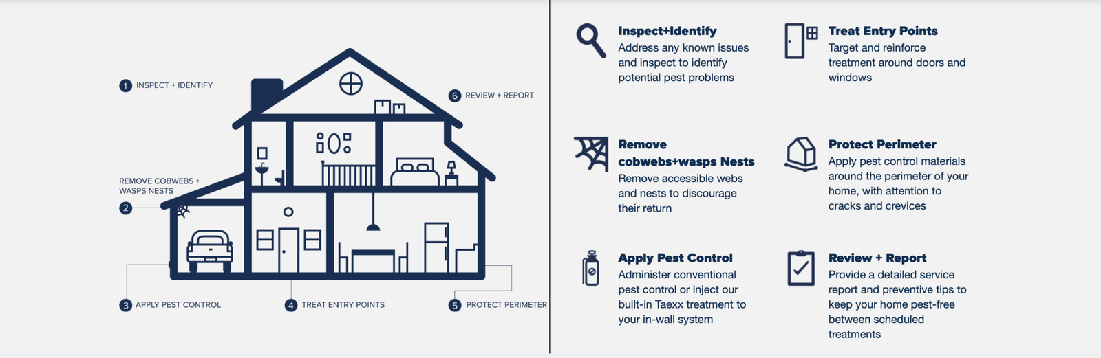 Yard Brat Pest & Termite technician providing professional residential pest control service in Bradenton, FL